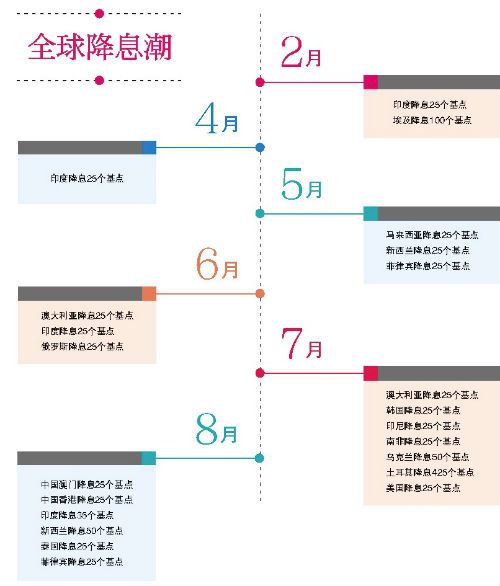 假设某一竞争性经济体的总量生产函数为