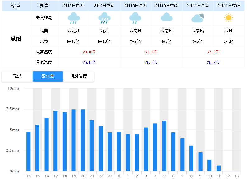 萧江gdp(3)