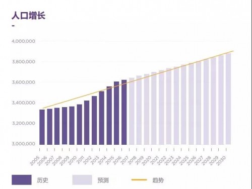 柏林人口_德国发布国内贫富差距图 柏林人有1 6生活贫困(2)