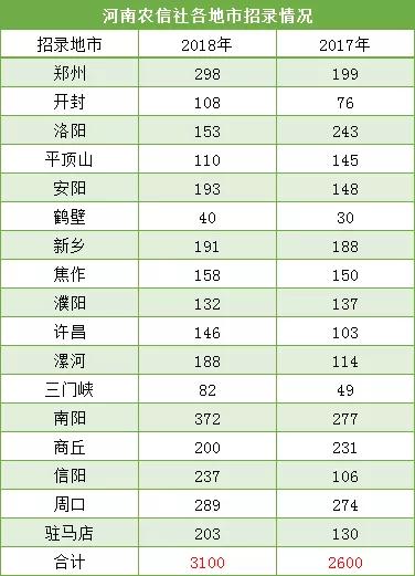 平顶山人口数量_重磅 平顶山人口普查详细数据公布 这7项指标在全省啥位次(3)