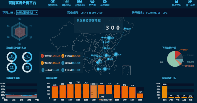 干货客流统计必须了解的几条方法