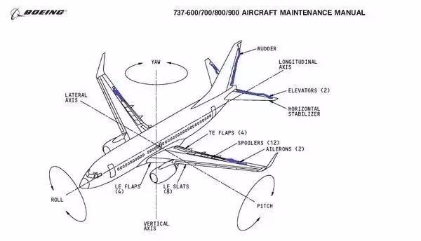 固定翼飞机与直升机哪个操纵更复杂看完这个就知道了