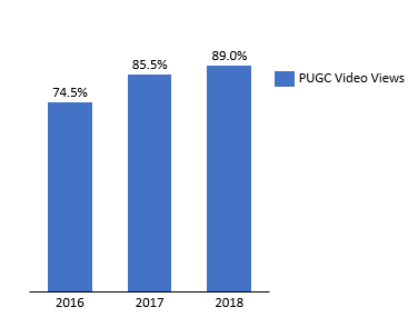 youtube在中国怎么看