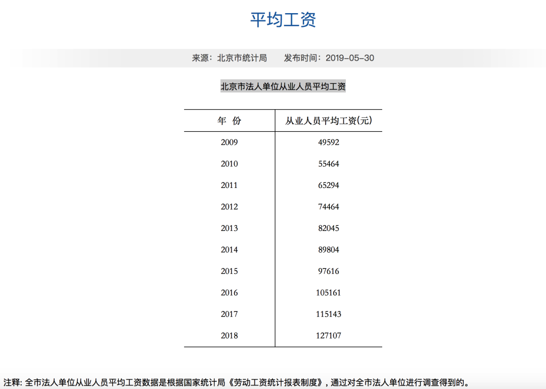 gdp计算准则