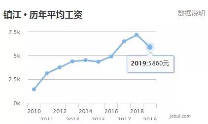 泰州各县gdp_泰州可胜车间图片