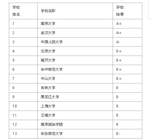 图书馆学排名_图书馆学概论(2)