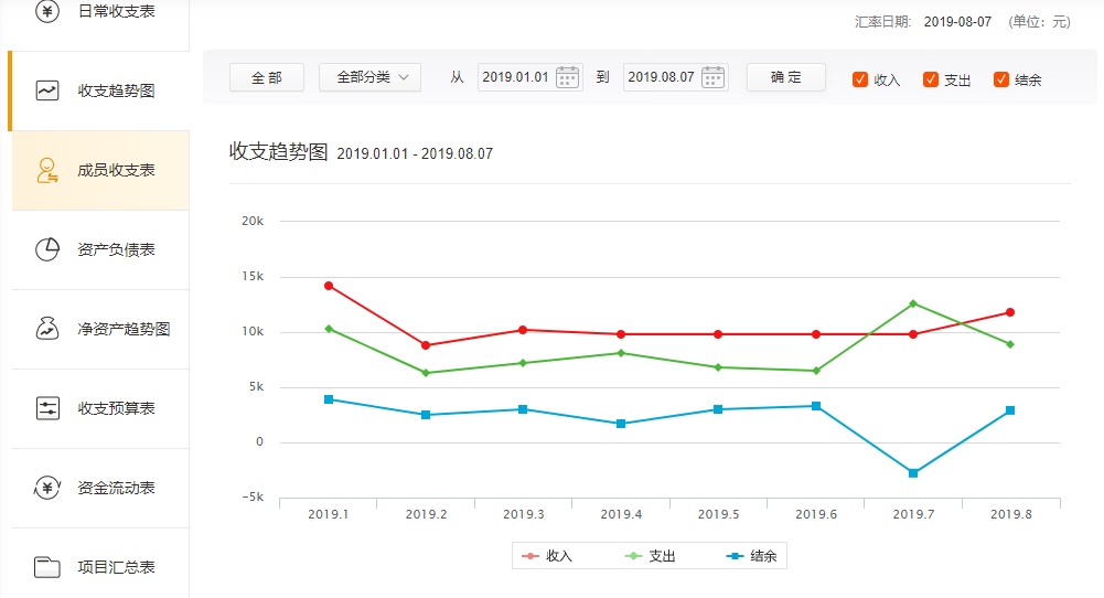 版权支出计入gdp的支出项目吗_广东统计局再度公告 2016深圳GDP达20078.58亿,首超广州(3)