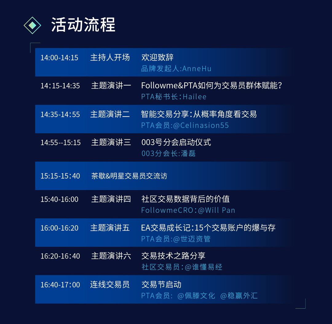 交易员论坛有哪些活动项目