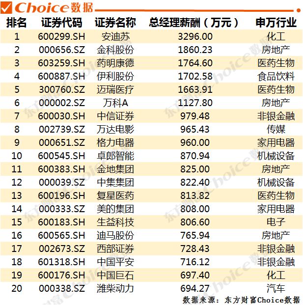 公司薪酬排名_薪酬排名