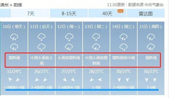 阳信人口_最新山东各地平均工资房价比出炉 阳信人看完都哭了(2)