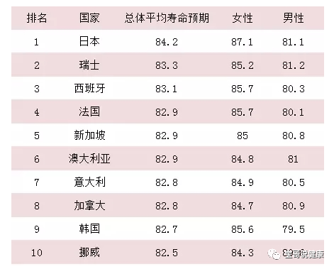 日本名排名_日本熟优排名前30名(2)