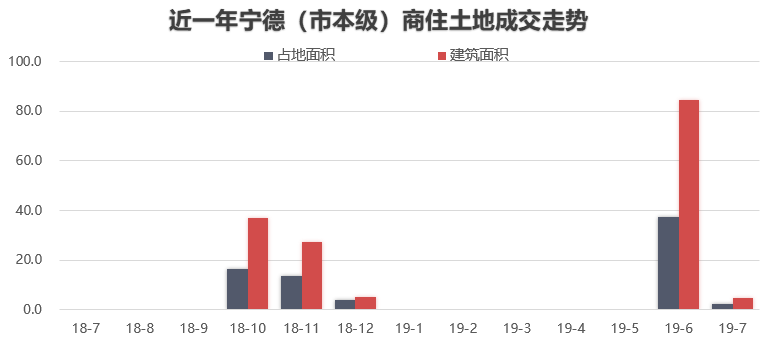 宁德蕉城历年gdp_2018年宁德全市经济指标,蕉城一枝独秀,古田即将赶上霞浦(2)