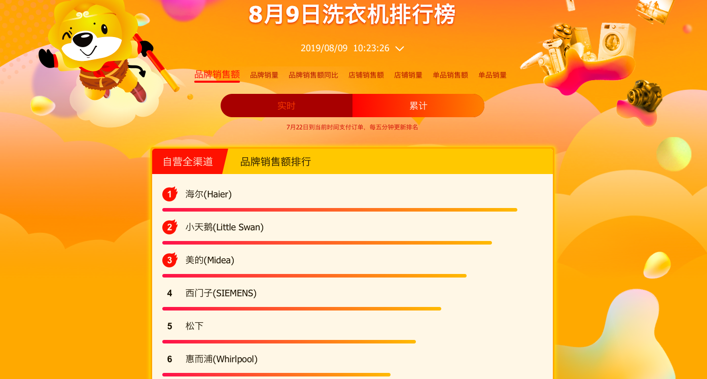 苏宁易购gdp增长率_苏宁易购图片(3)
