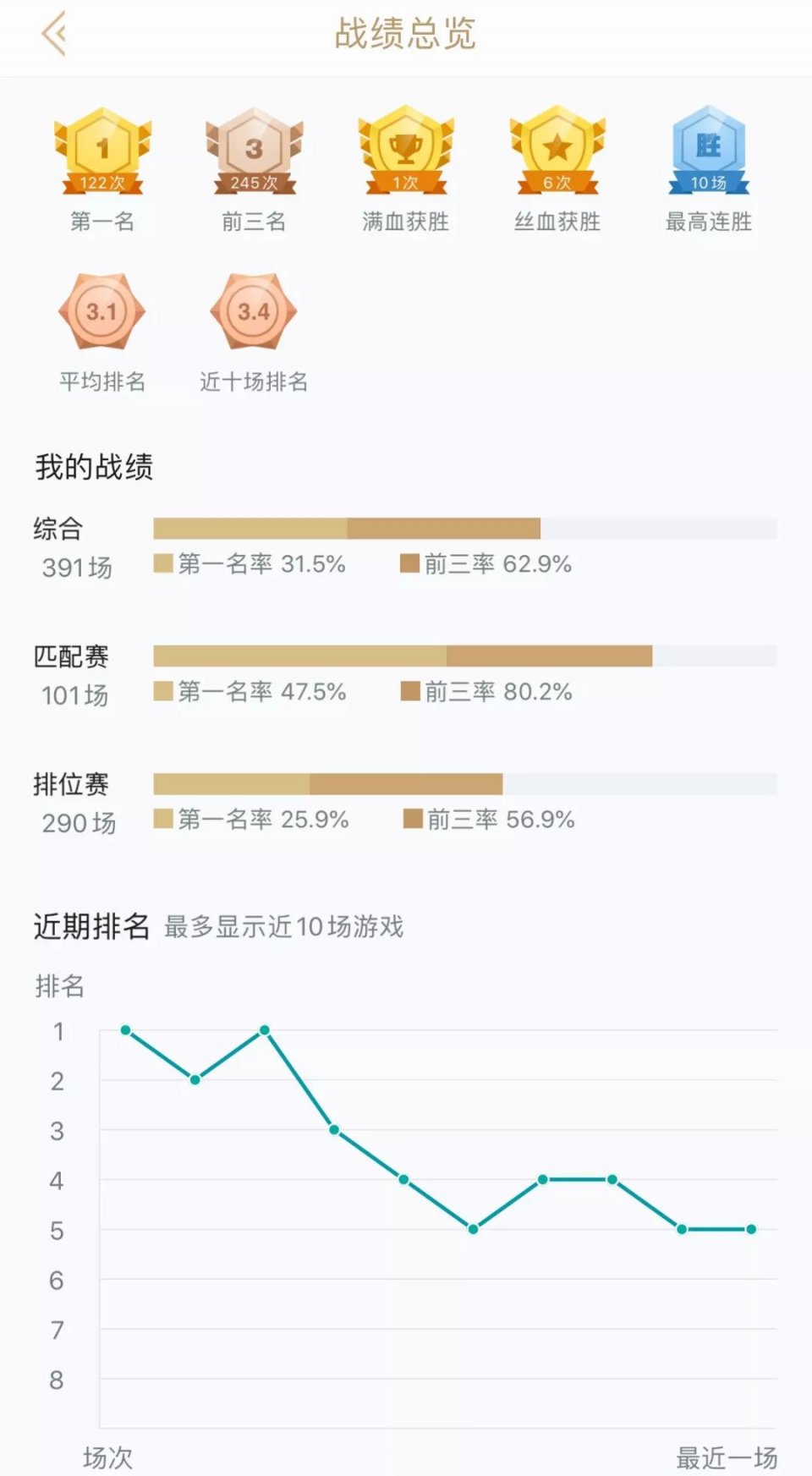 云顶1人口_云顶之弈图片(3)