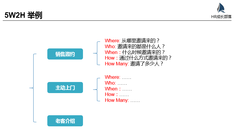 人均效能计算_屏蔽效能计算公式(2)