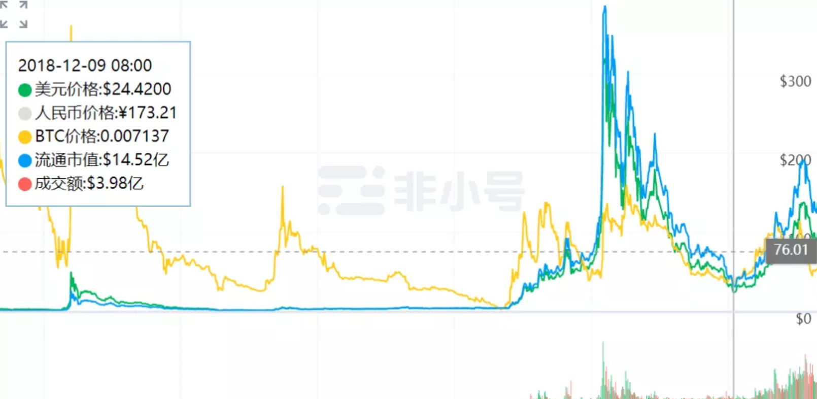 莱特币第二次减半，逃顶之王与LTC的前世今生_搜狐网