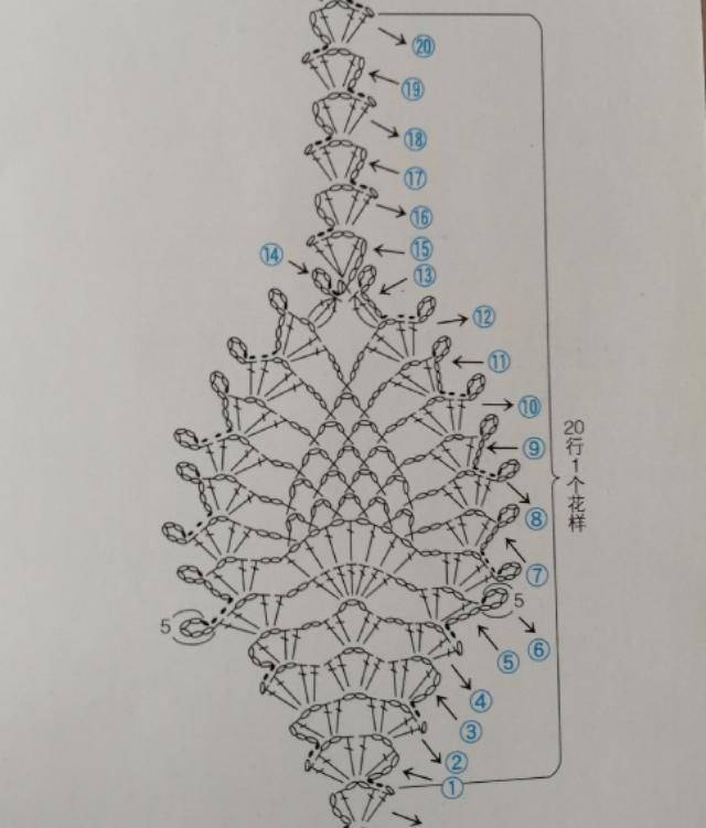 蕾丝线钩编花边教程,有图解说明,有基础就会钩