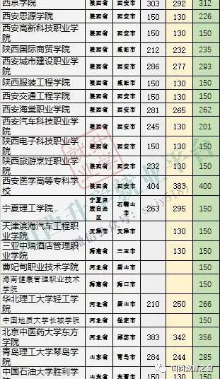 文科专科学校排名_西安专科学校排名