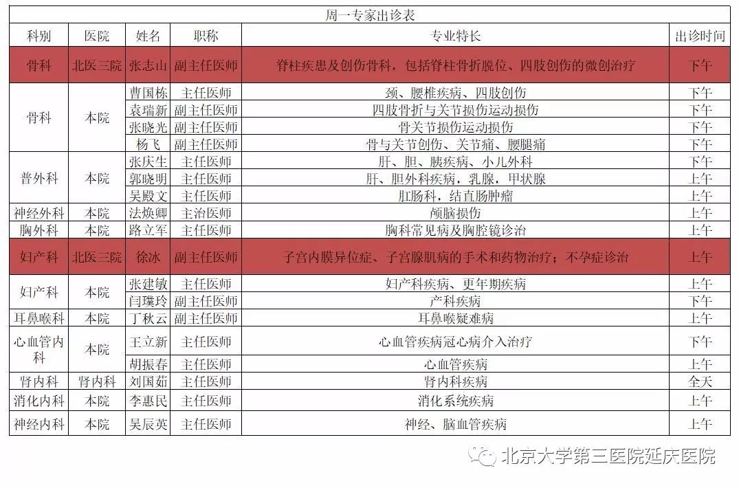 8月12日北医三院延庆医院专家出诊表