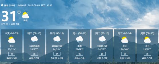 来了,预计10日起影响潍坊!潍坊未来天气…