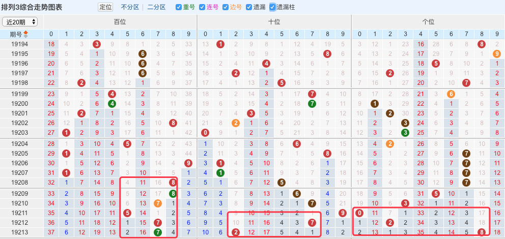 排列三第214期:心水一注426