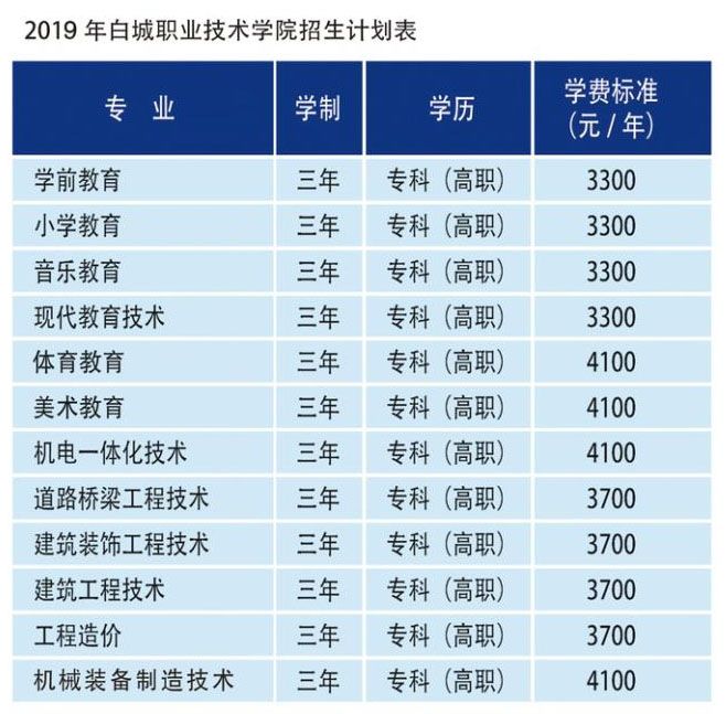 白城职业技术学院2019年高职招生简章