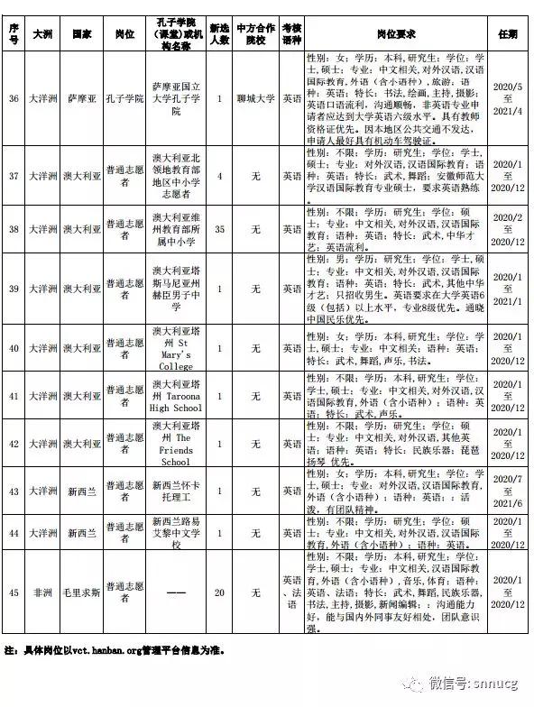 非洲国家人口排名2020_2020中国人口排名图片(3)