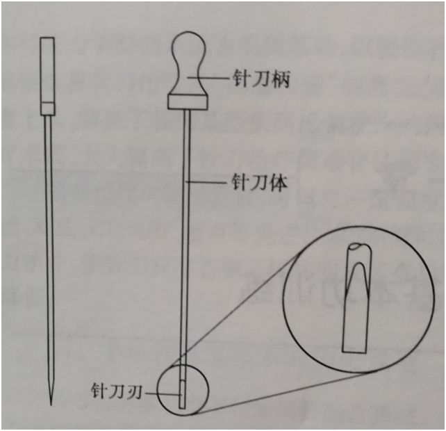 小针刀是1976年由我国朱汉章教授在长期临床实践中,经过不断设计改进