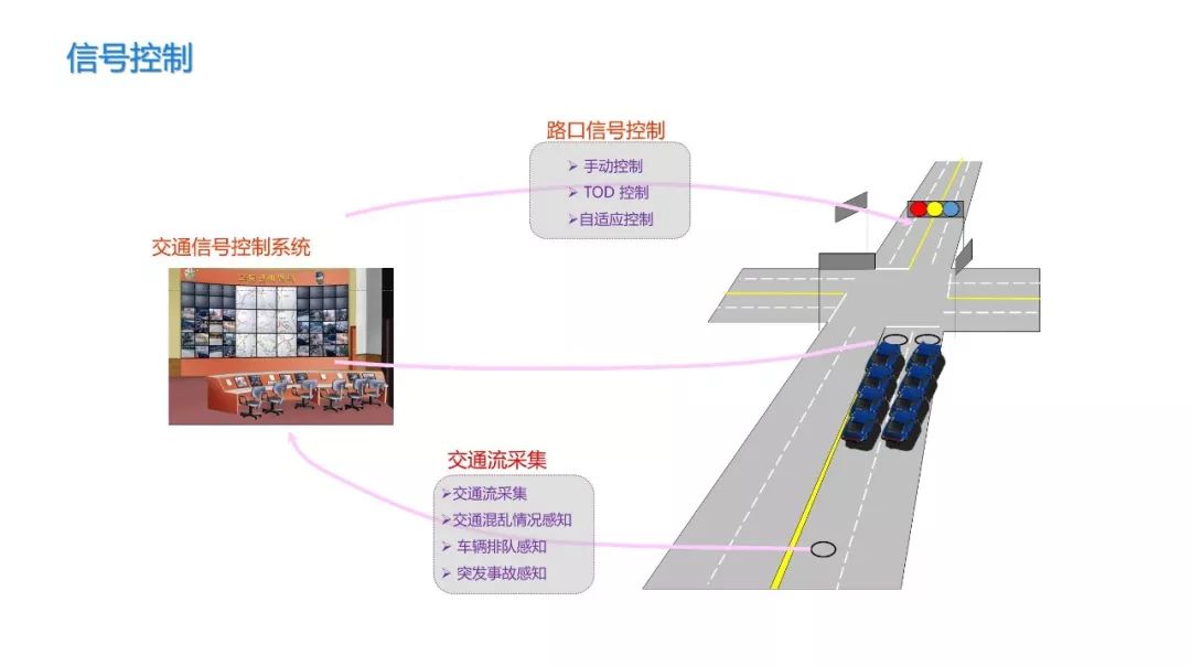 带/绳/线与智能交通系统定义