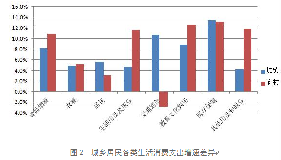 海安人口平均消费多少_安徽七普各市人口多少