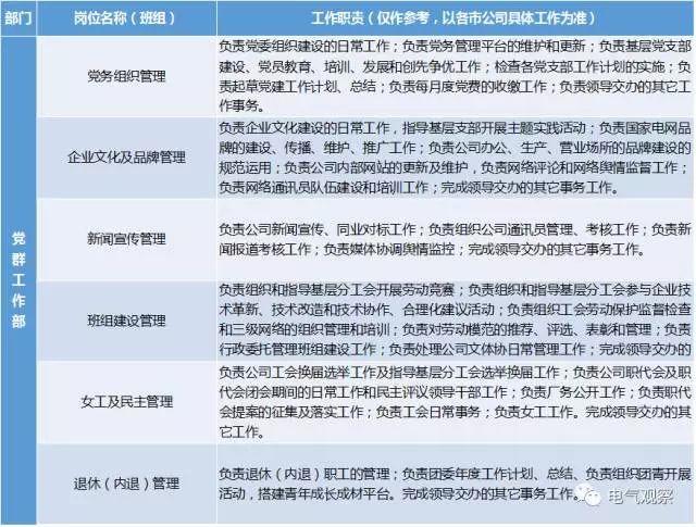 国网招聘信息_天津事业单位招聘信息网