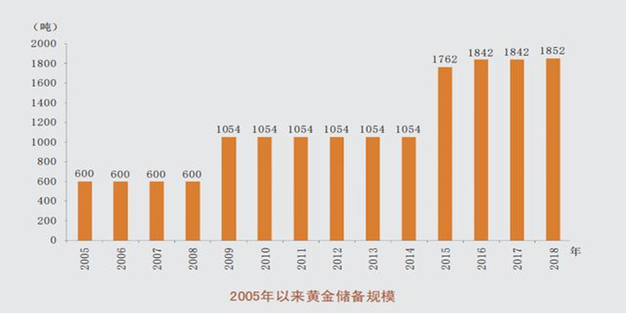 金末河北人口_河北地图(3)