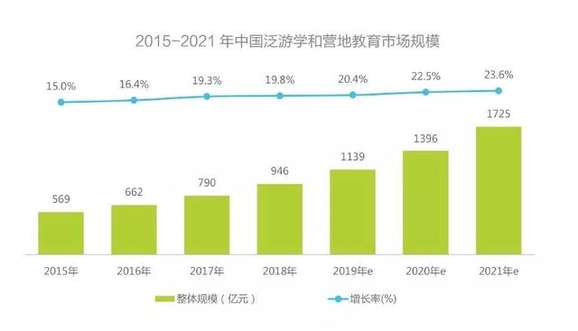 最好的教室在路上 差异化将成国际游学成功的关键
