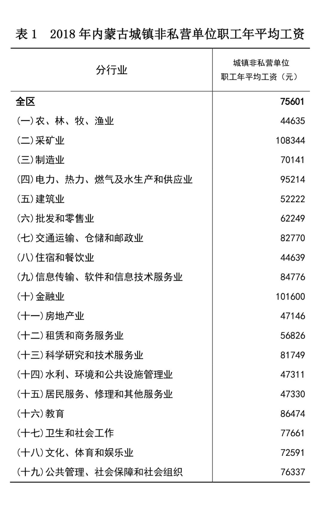 2019年度内蒙古道路交通事故损害赔偿标准