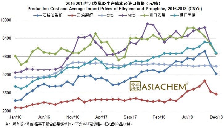 乙烯GDP