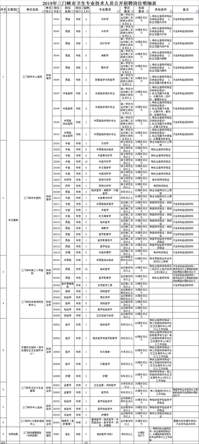 三门峡招聘信息网_三门峡人事考试网 三门峡公务员考试网 三门峡农信社招聘 三门峡京佳教育官方网站(3)