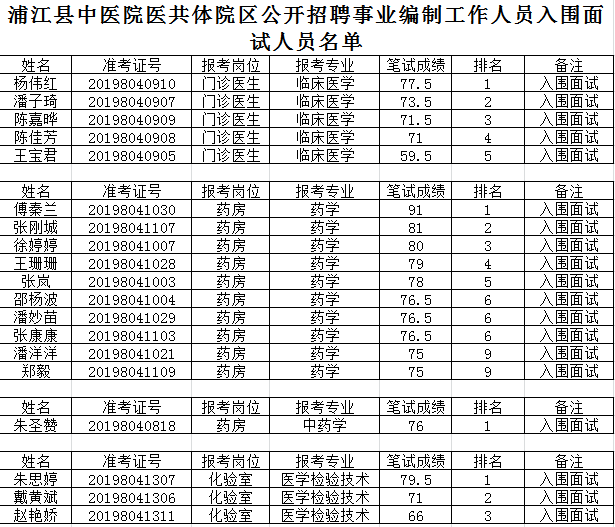 浦江县2019年常住人口_浦江县人民医院