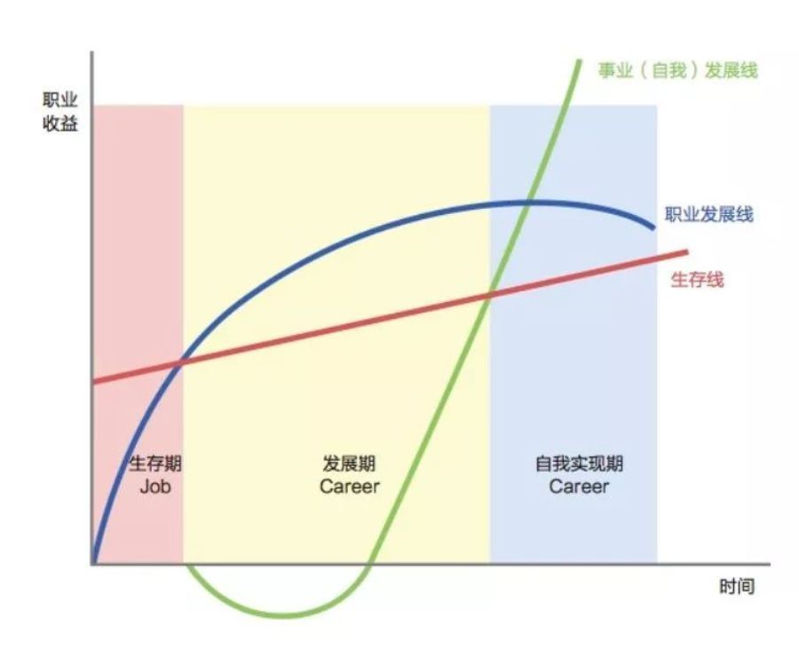 精英人口理论_人口普查(3)