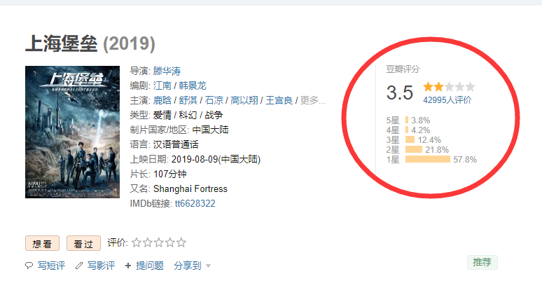 豆瓣电影评分多少算烂片 e6c479906a4c48979c4ac0116e3b9ff3.png