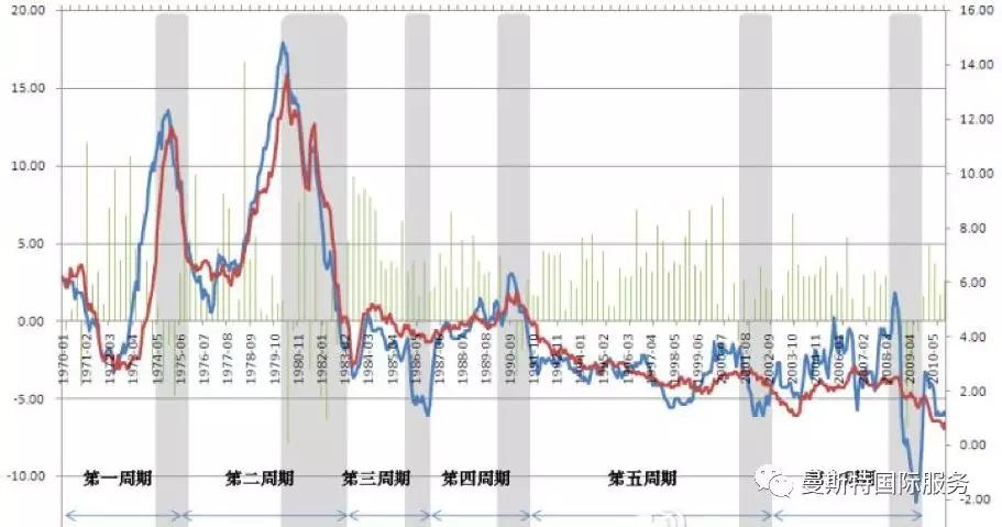 1987年gdp_1987 全球性股灾会重演吗(3)