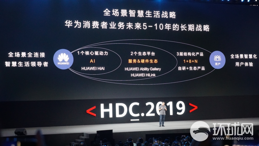 华为宣布鸿蒙OS面向全球开发者开源图片 293259 900x506
