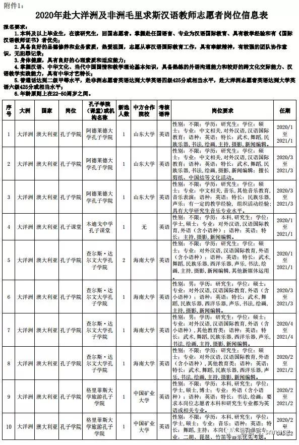 非洲国家人口排名2020_2020中国人口排名图片(3)