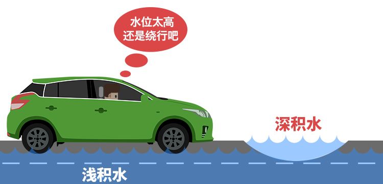 【白云·知识】下雨天车辆涉水驾驶技巧,收藏