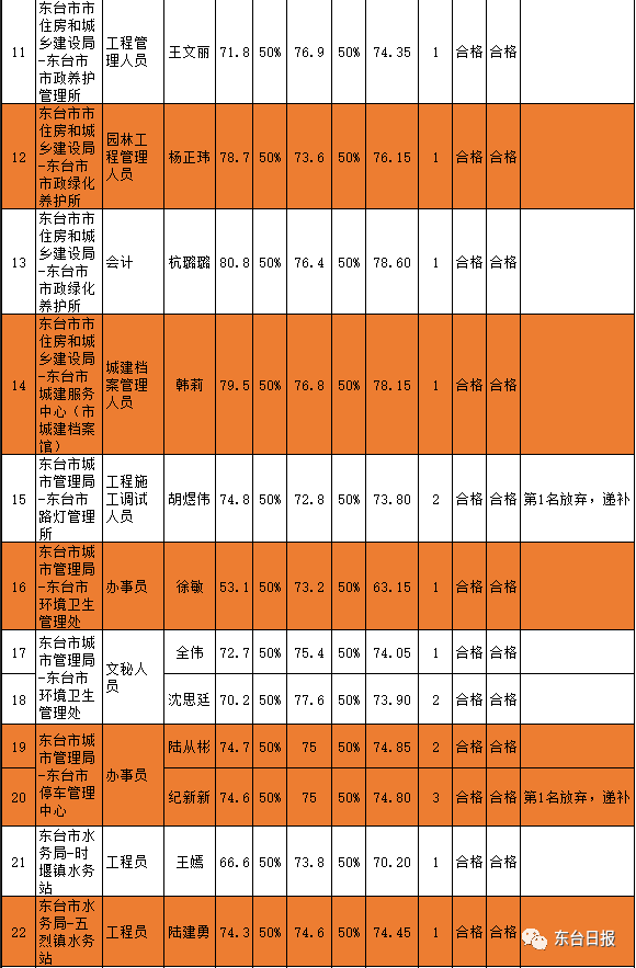 东台市历年人口数量_东台市地图(2)