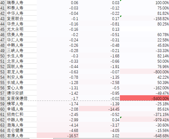 泰康保险排名_泰康保险(3)