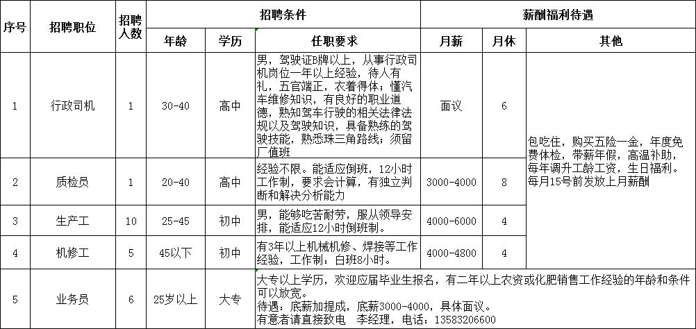 装配工招聘_中国服务网(4)