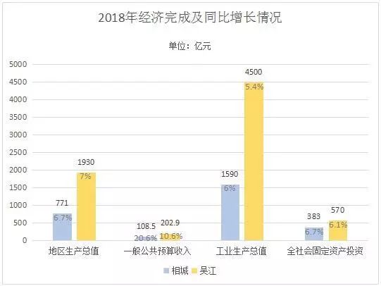 汾湖经济gdp_再挑大梁 苏州工业园区2.0将诞生