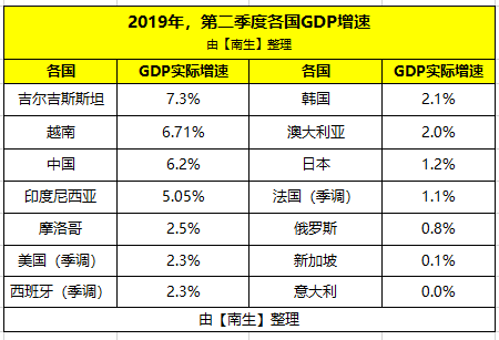 中日gdp对比2021