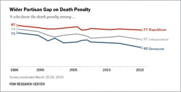 为什么在西方判死刑这么难？