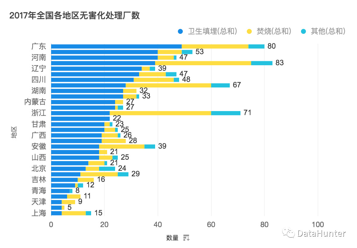 中国垃圾人口太多_垃圾分类,逼急上海人 垃圾不分类,逼急中国人